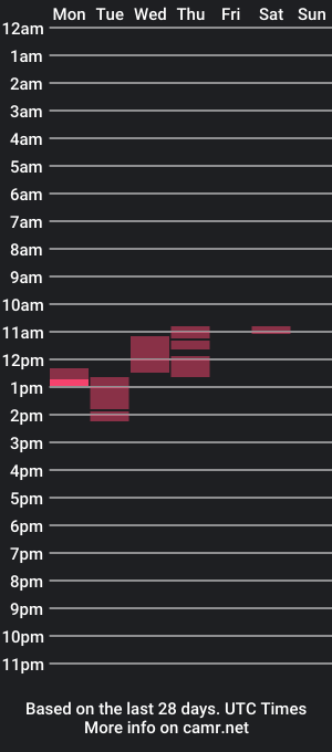 cam show schedule of scotita