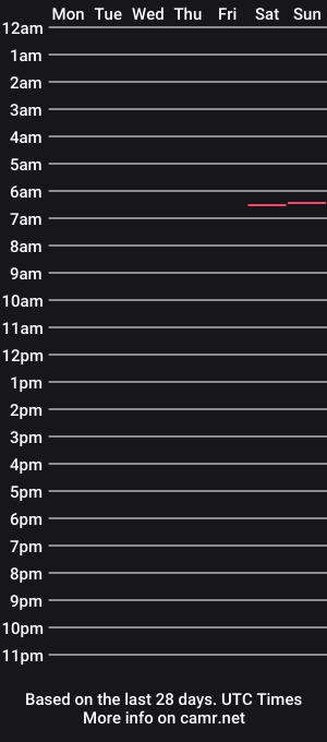cam show schedule of scotpipechub