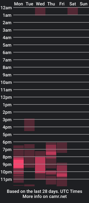 cam show schedule of scotrisse