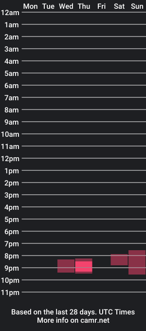 cam show schedule of scott8925