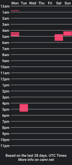 cam show schedule of scott_and_angel