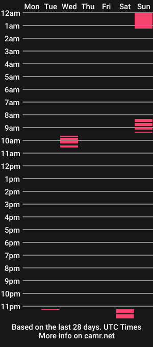 cam show schedule of scott_grimes