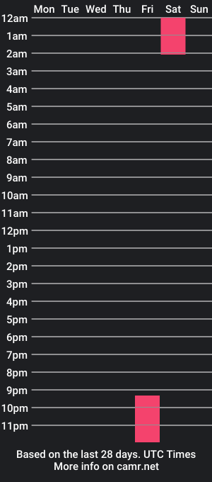 cam show schedule of scott_king_