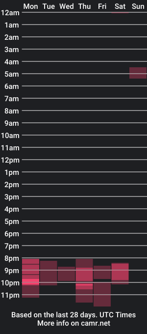 cam show schedule of scott_miller12