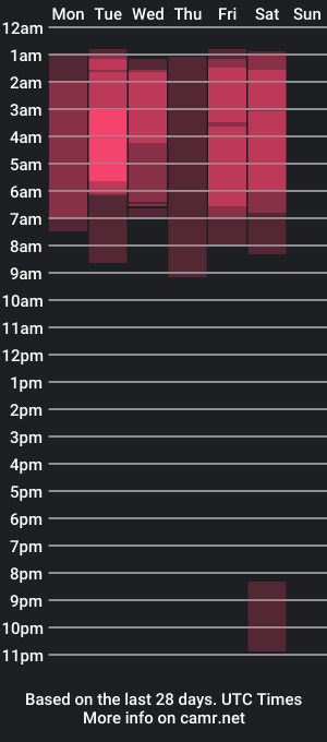 cam show schedule of scott_ross_