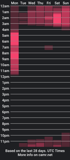 cam show schedule of scott_white1