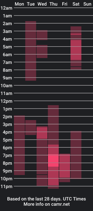 cam show schedule of scottdays