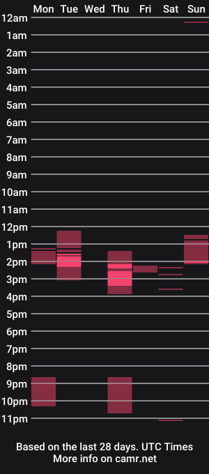 cam show schedule of scottdior