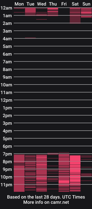 cam show schedule of scottfischer