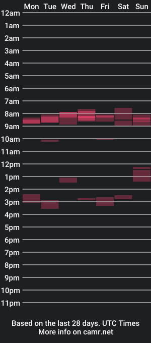 cam show schedule of scotti30