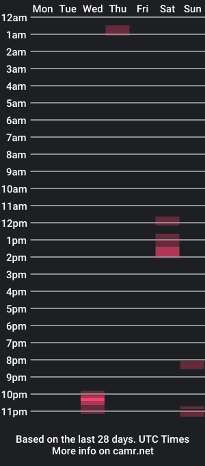 cam show schedule of scottifer