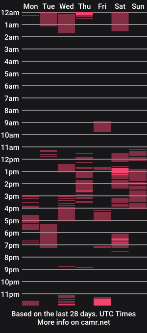 cam show schedule of scottish_twink01