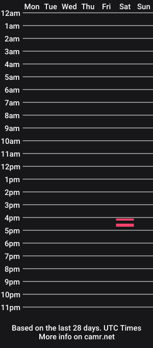 cam show schedule of scottishd123
