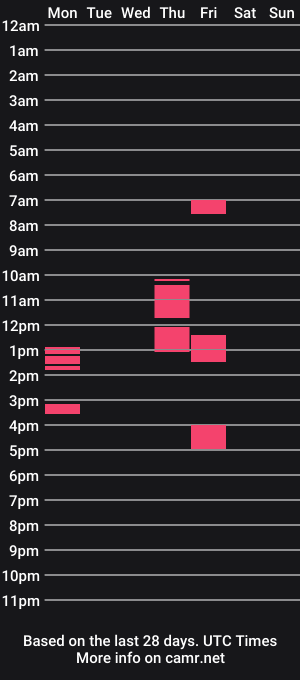 cam show schedule of scottmatthew999