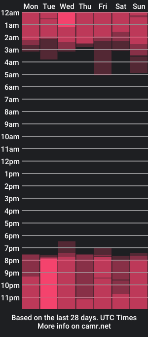 cam show schedule of scottvitale