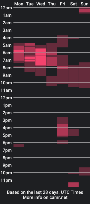 cam show schedule of scottybeam