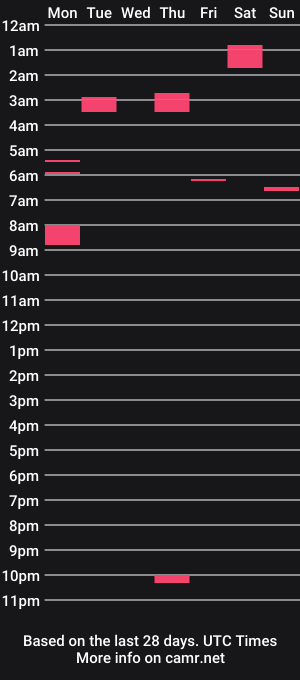 cam show schedule of scottyeah80