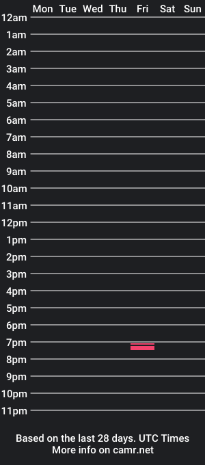 cam show schedule of scottyknows101