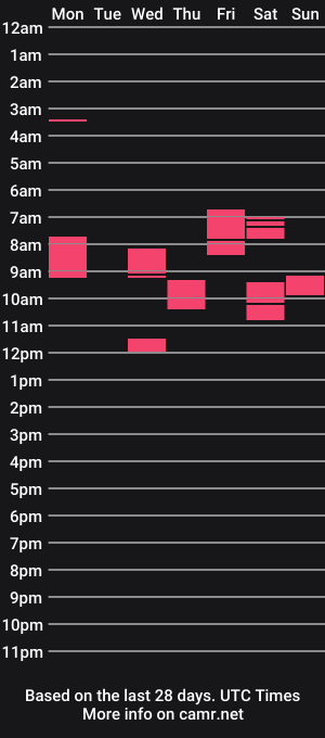 cam show schedule of scoutcansquirt