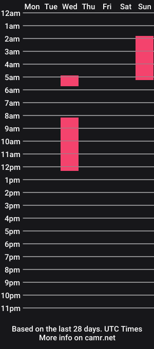 cam show schedule of scoutlondon