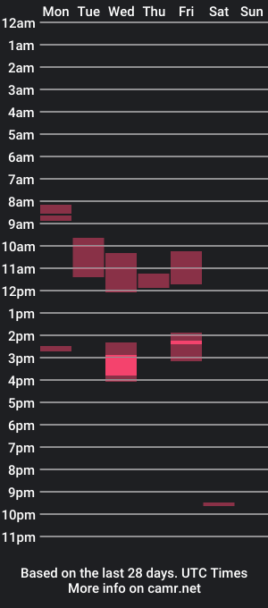 cam show schedule of scp076