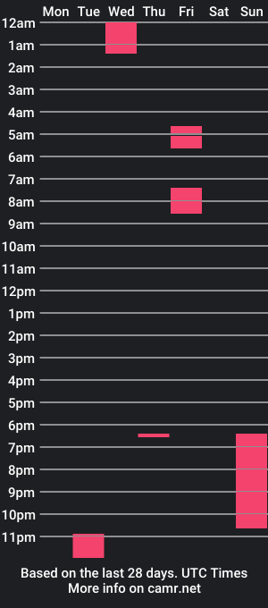 cam show schedule of scr4tch