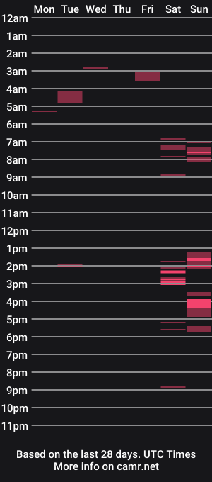 cam show schedule of scratchin_domination