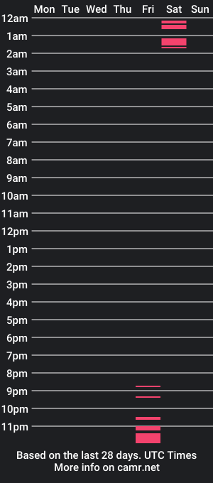 cam show schedule of scream181