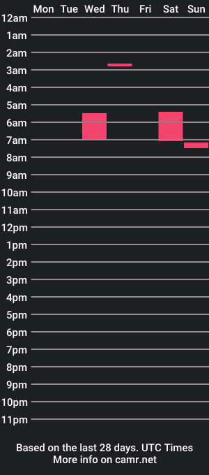 cam show schedule of screamb3an