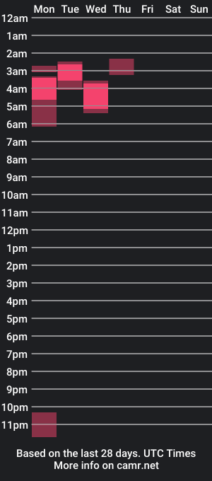 cam show schedule of screamingsecrets