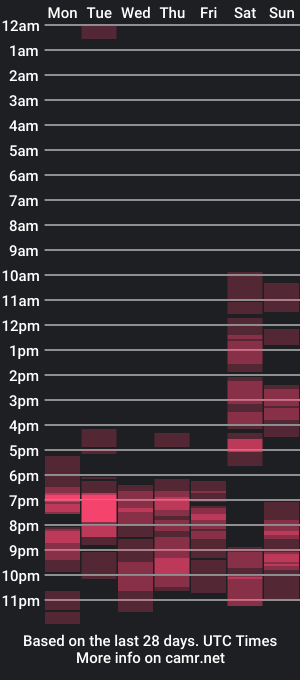 cam show schedule of screw2