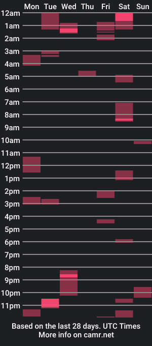 cam show schedule of scroey