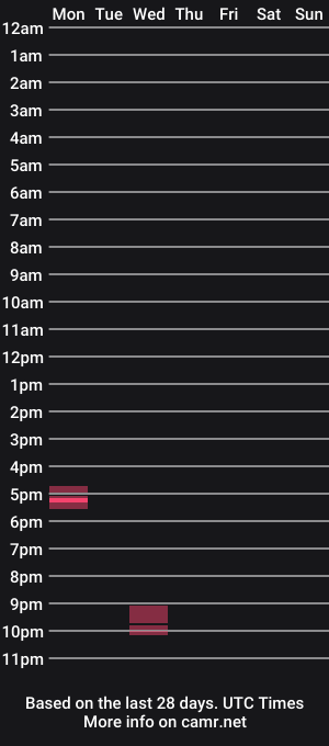 cam show schedule of scsnake2