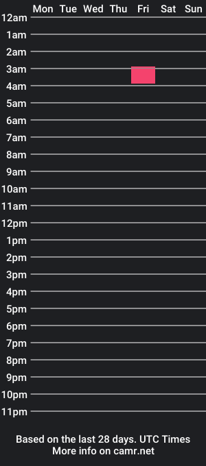 cam show schedule of scsuxxx