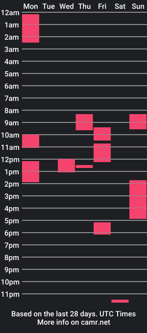 cam show schedule of scumbagsmith