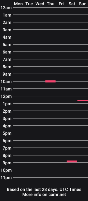 cam show schedule of sdaj89
