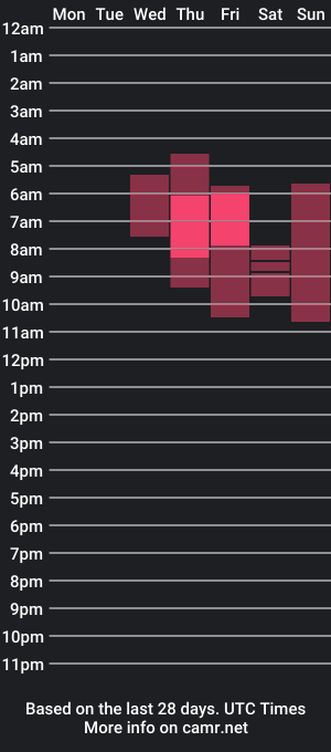 cam show schedule of sdbeachfreaks