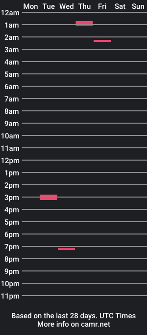 cam show schedule of sdd5246