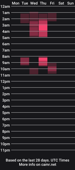 cam show schedule of sdgolf2010