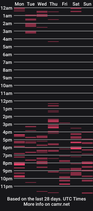 cam show schedule of sdh69