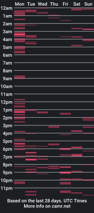 cam show schedule of sdh69