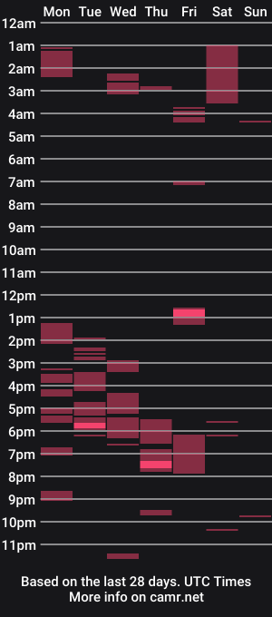 cam show schedule of sdodgerxx