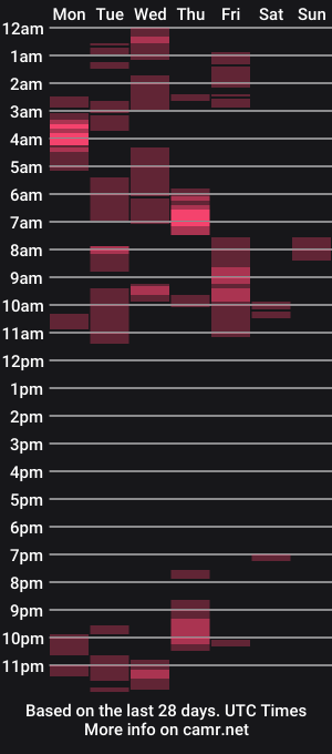 cam show schedule of sdraftt45