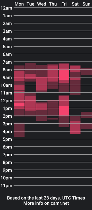 cam show schedule of sea_cocktail