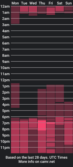 cam show schedule of sea_land