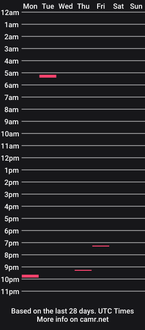 cam show schedule of seaboy78