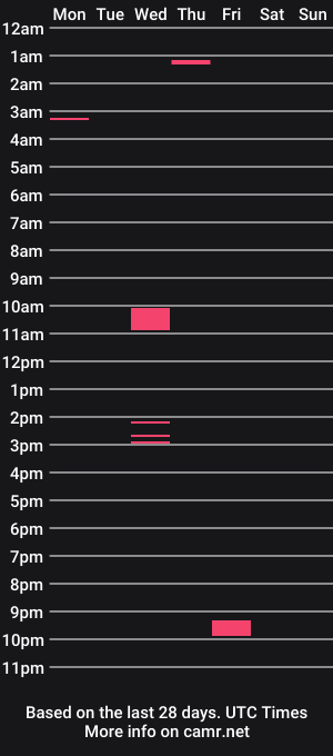 cam show schedule of seadussa