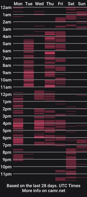 cam show schedule of seaebreeze