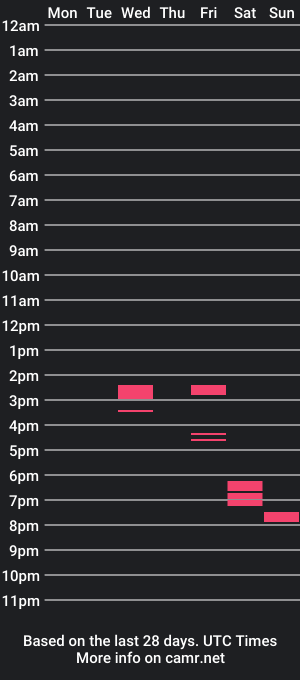 cam show schedule of seaf_hairylover