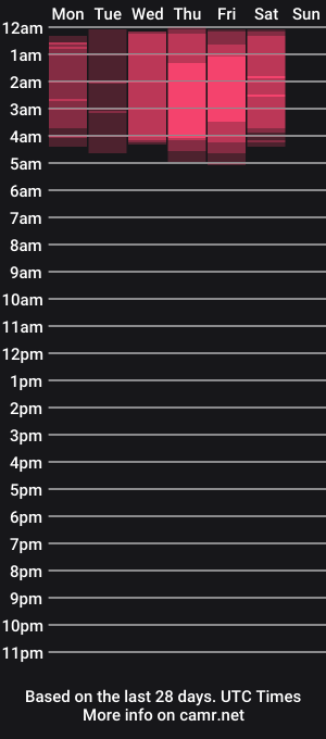 cam show schedule of seahotseason